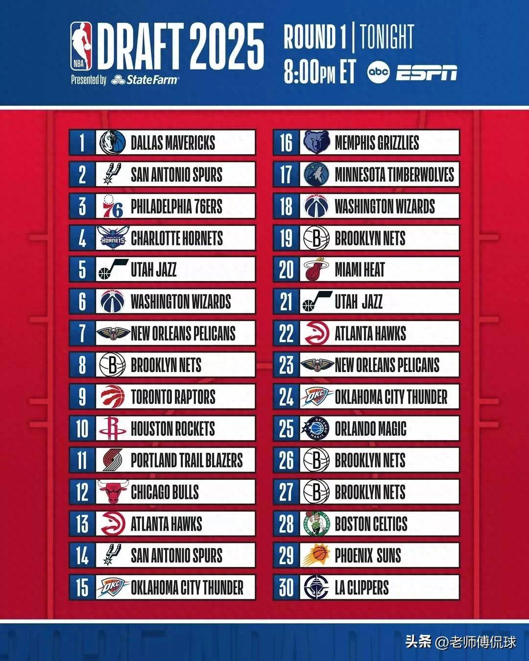 包含冲刺阶段芝加哥公牛调整名单以备NBA季后赛，队长鼓劲环节打磨，悬念犹存，赛程密集仍需轮换的词条